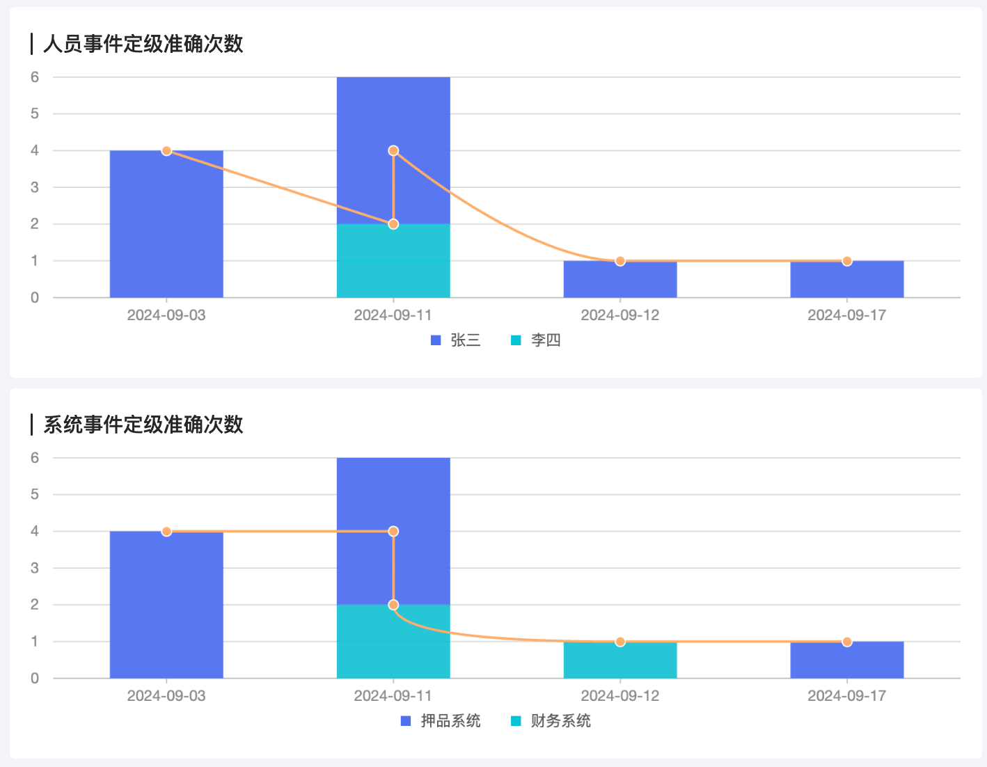 多字段分组1