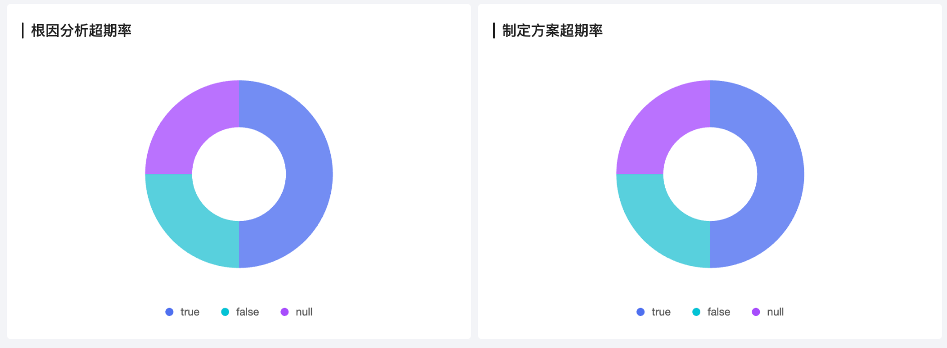 按照指定的顺序排序