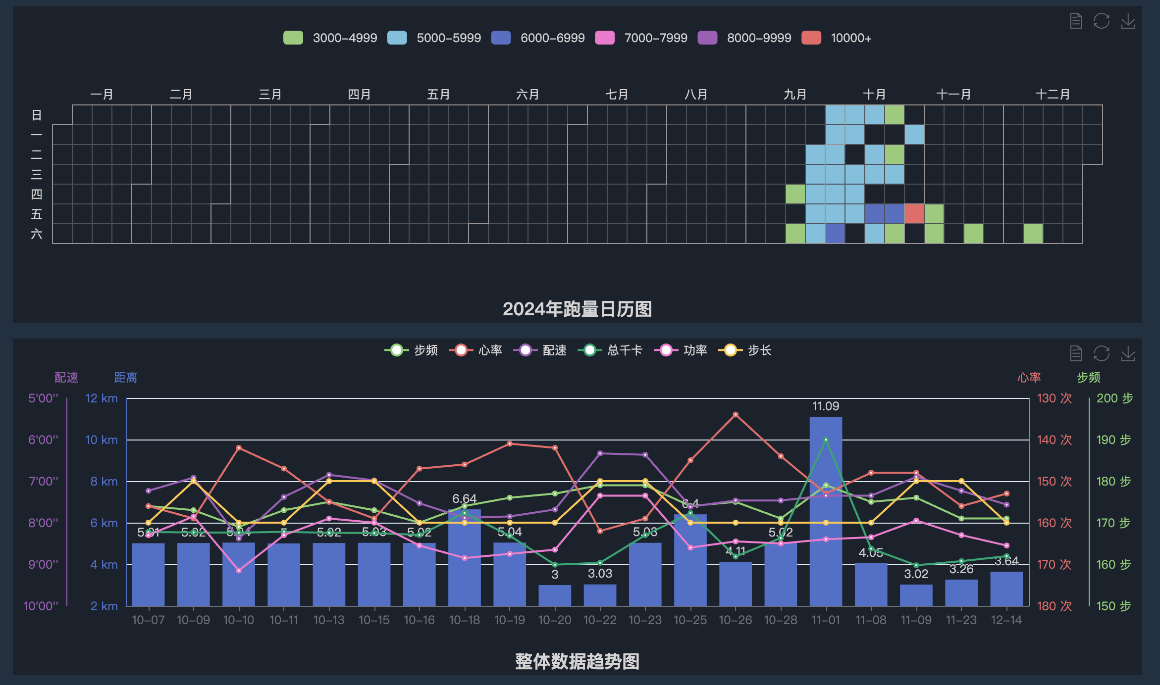 运动数据